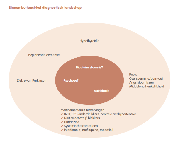 Ongespecificeerde Schizofreniespectrum- Of Andere Psychotische Stoornis